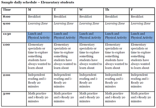 Learning Structures 2020 